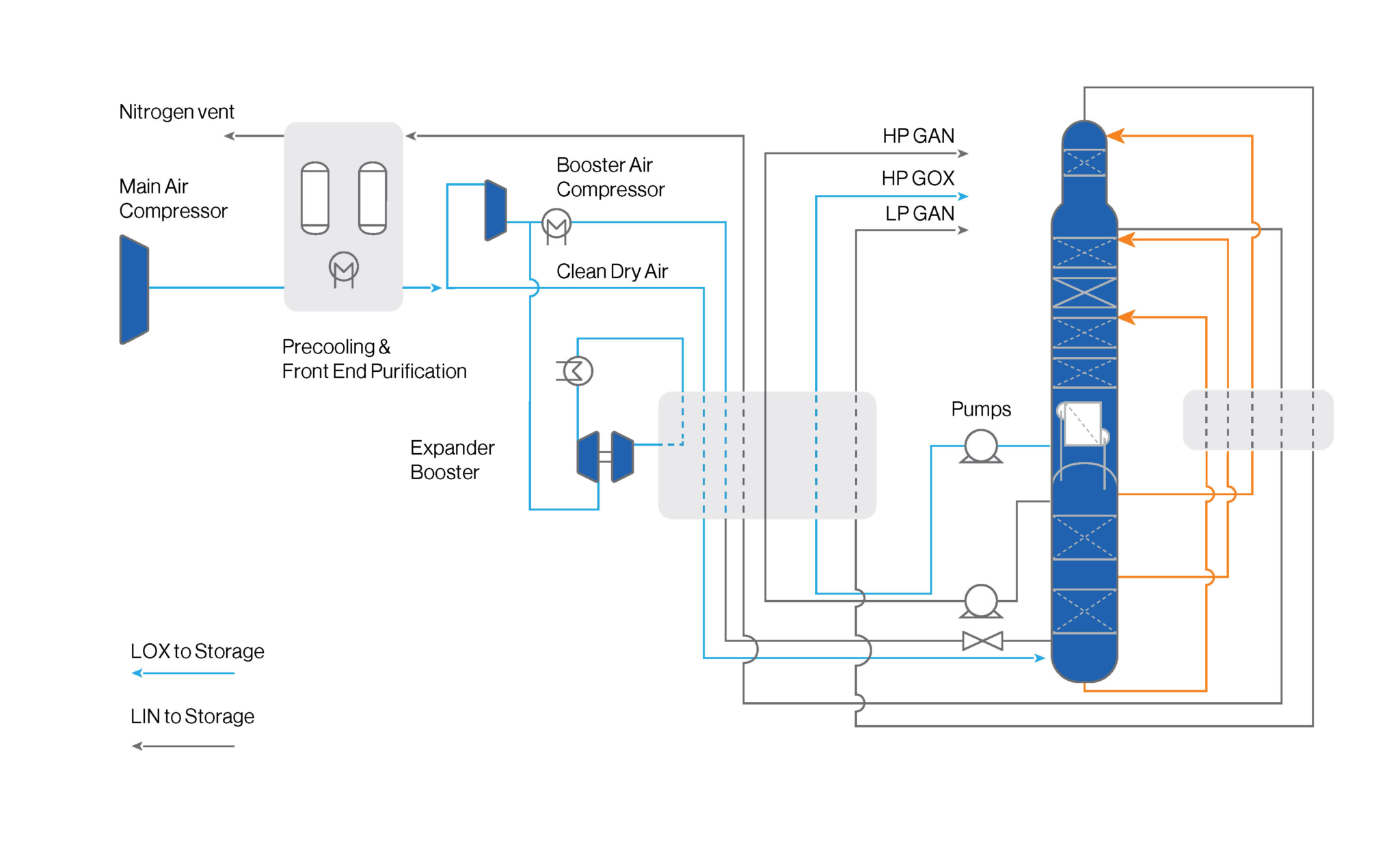 Urea Production Unit